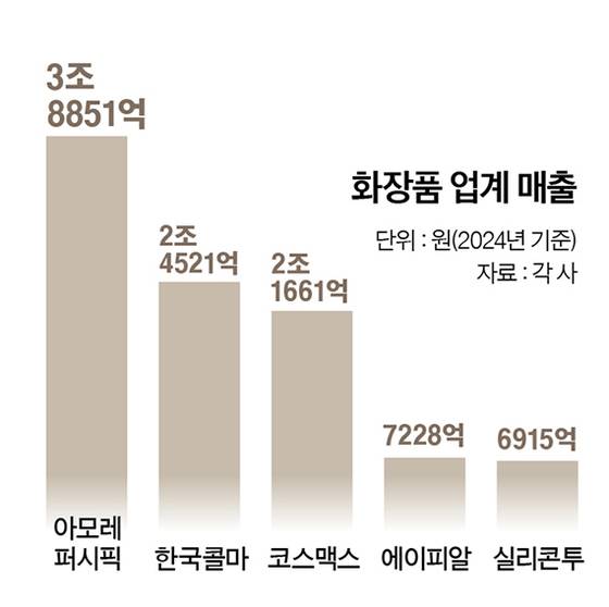 그래픽=남미가 기자
