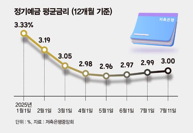 그래픽=머니S 김은옥 기자