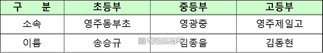 우수지도자