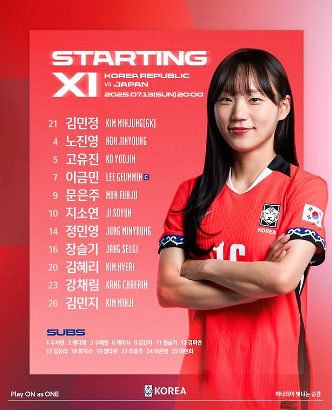 신상우 감독이 이끄는 여자축구대표팀은 13일 오후 8시 화성종합경기타운에서 일본과 2025 EAFF E-1 챔피언십 2차전을 치른다. 중국전에서 2-2로 비긴 대표팀은 김민지를 제외한 나머지 멤버들을 일본전에서도 선발로 내세웠다. 사진출처│대한축구협회 인스타그램