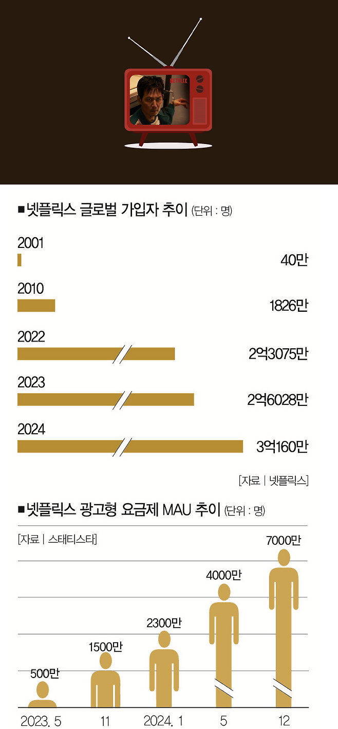 [일러스트 | 게티이미지뱅크,더스쿠프 포토]