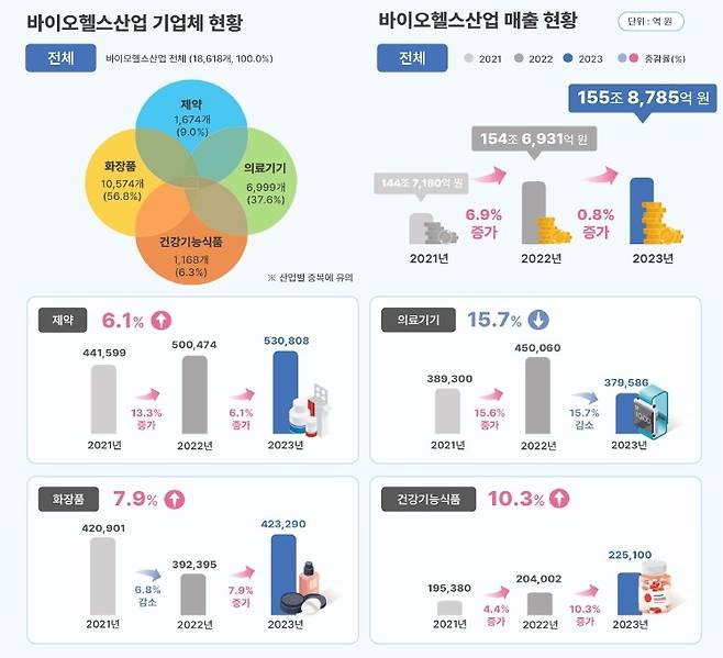 [한국보건산업진흥원 제공]