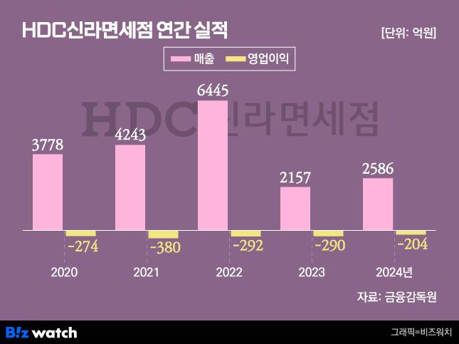 그래픽=비즈워치