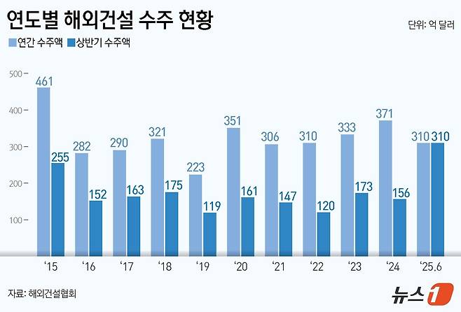 ⓒ News1 김지영 디자이너