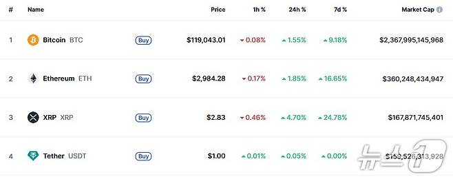 이 시각 현재 주요 암호화폐 시황 - 코인마켓캡 갈무리