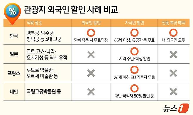 ⓒ News1 김지영 디자이너