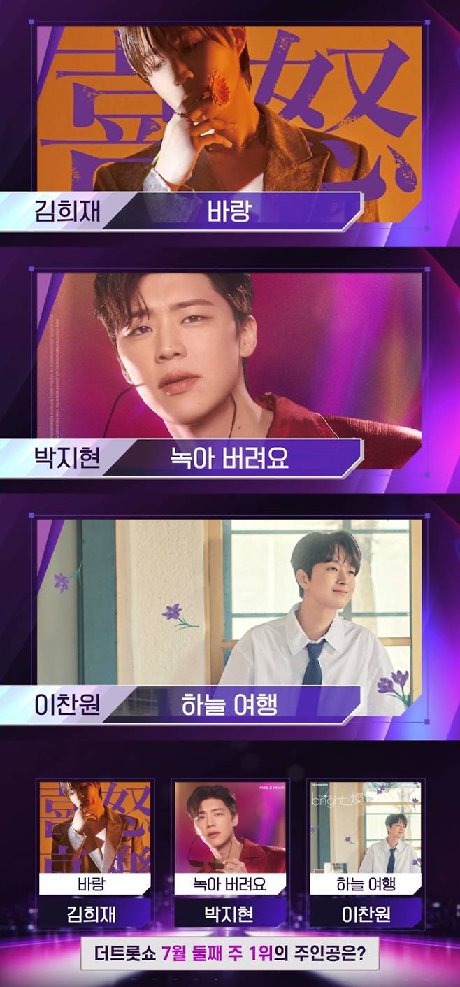 ‘더트롯쇼’ 김희재 박지현 이찬원 1위 경쟁 (사진: SBS)