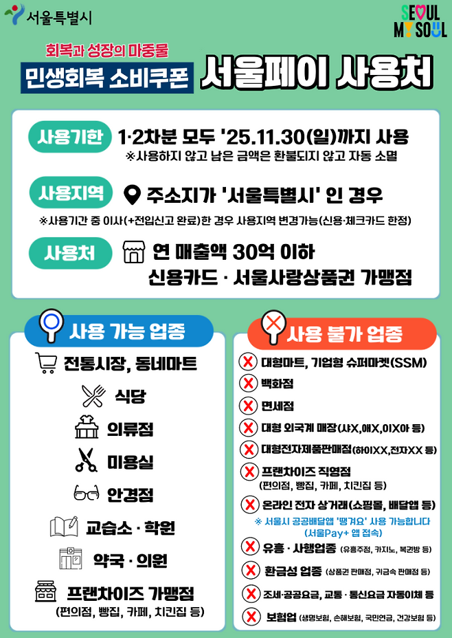 ‘민생회복 소비쿠폰’ 서울사랑상품권 서울페이 사용처 (제공: 서울시)