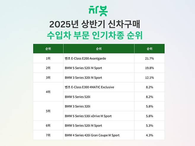 차봇모빌리티 제공