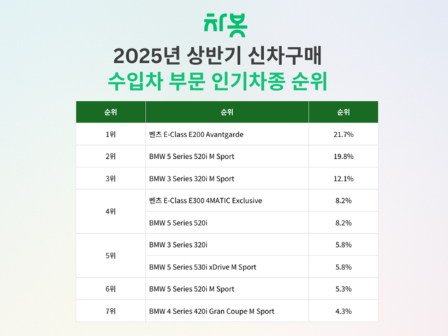 차봇모빌리티 제공