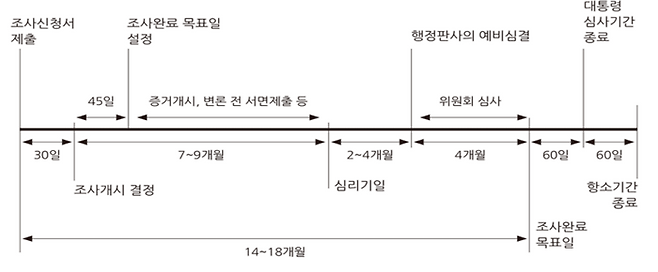 アメリカ ITC 調査手続き. 〈資料韓国知識財産研究員キャプチャー〉