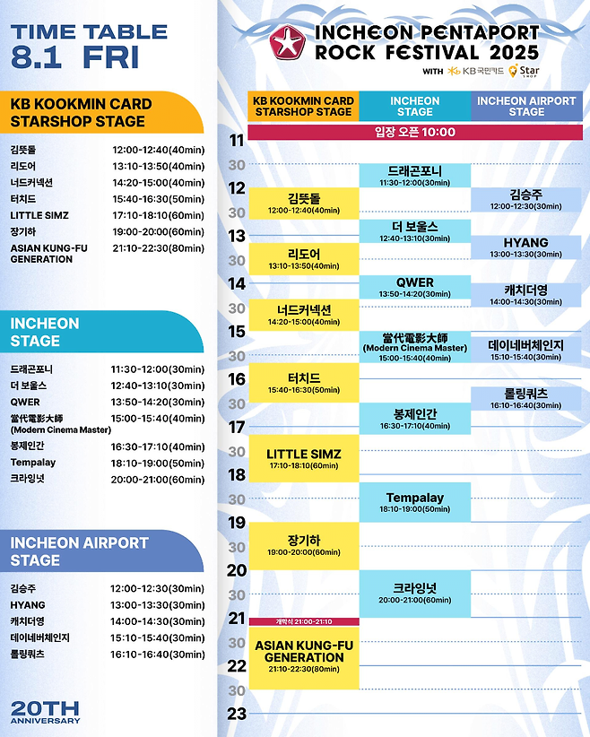 2025 펜타포트 락 페스티벌 최종 라인업.