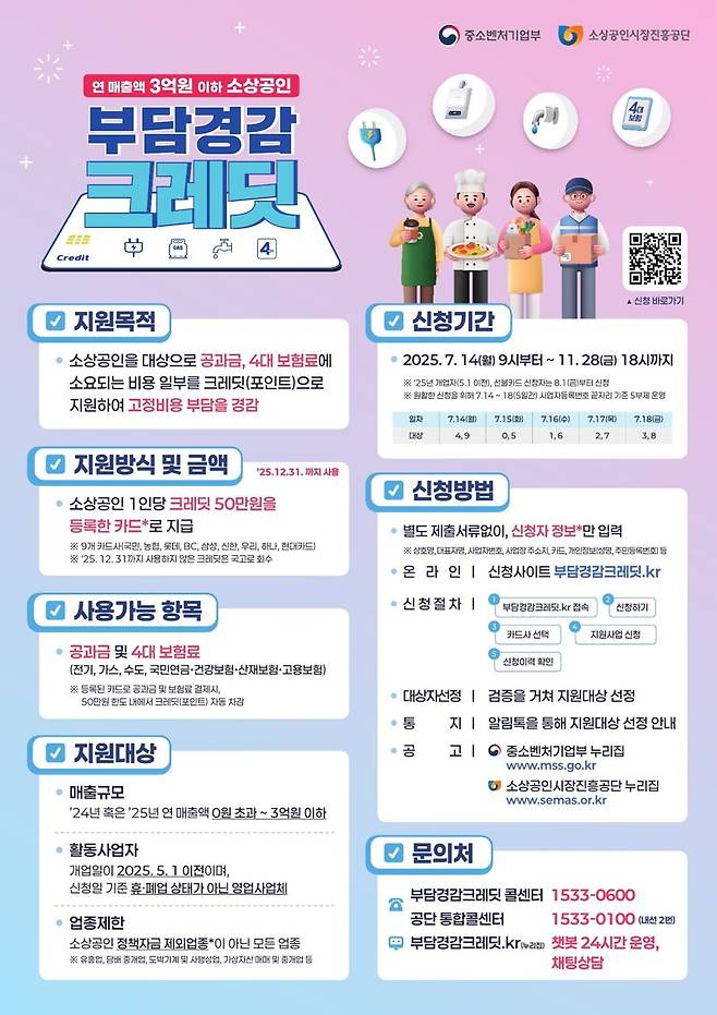 소상공인 부담경감 크레딧 포스터. 소상공인시장진흥공단 제공