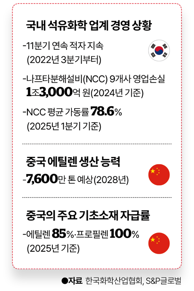 그래픽=이지원 기자