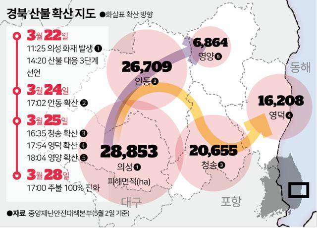 그래픽=송정근 기자