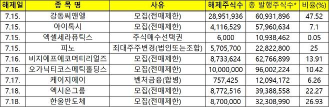[사진=한국예탁결제원]