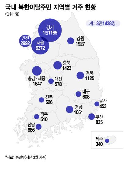 통일부에 따르면 지난 3월 기준 서울에 사는 북한이탈주민은 총 6372명. 국내 거주 중인 북한이탈주민의 약 20%가 서울에 살고 있다. 북한이탈주민들 대다수는 "수도에 살고 싶어서" 서울살이를 택했다. /그래픽=이지혜