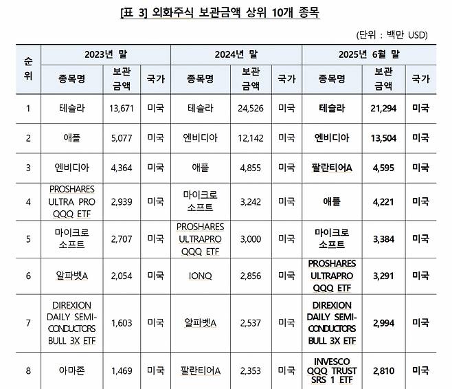 /사진제공=한국예탁결제원