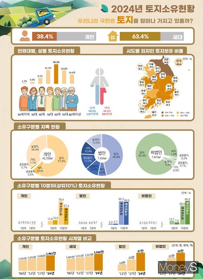 /사진=국토교통부 제공.