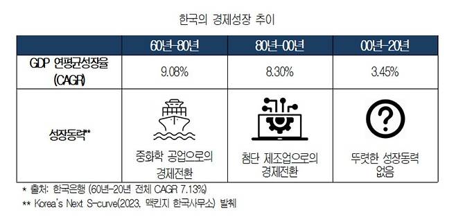 [자료=대한상의]