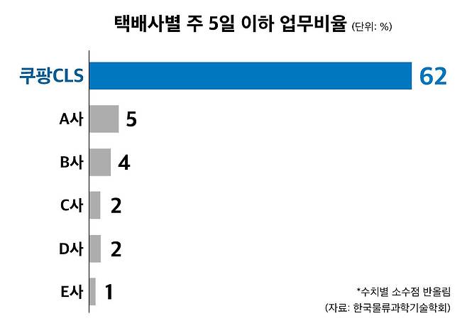 [쿠팡 제공]