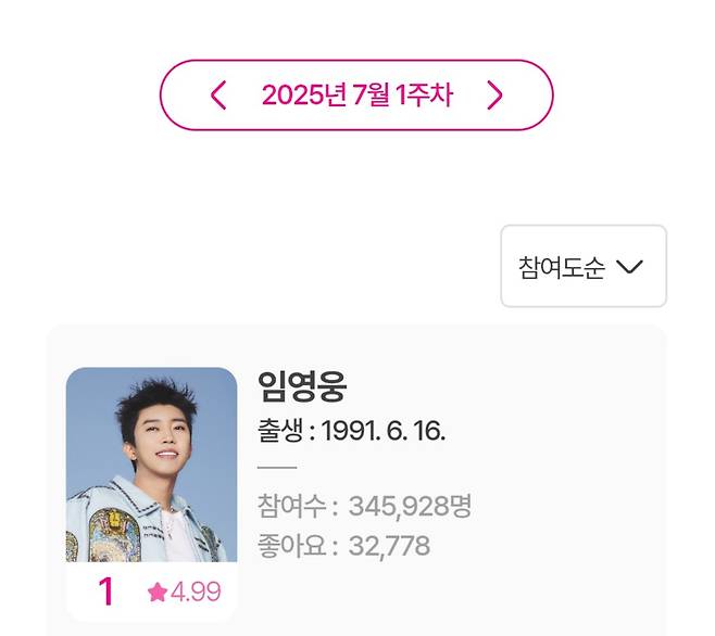임영웅, 아이돌차트 평점랭킹 224주 연속 1위