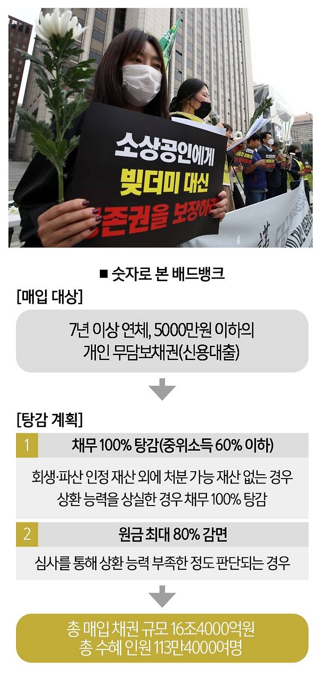 [사진 | 뉴시스]