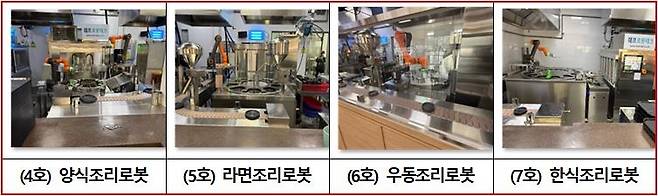 식품용 기기 안전관리 인증 제품  식품의약품안전처 제공