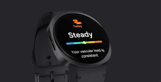 Today Steady load is Your vascular consistent