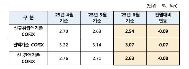 ./자료=은행연합회