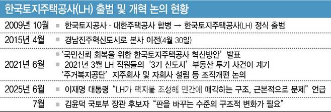 (그래픽= 김일환 기자)