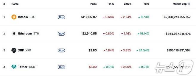 이 시각 현재 주요 암호화폐 시황 - 코인마켓캡 갈무리