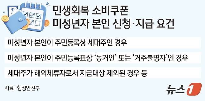 ⓒ News1 김초희 디자이너