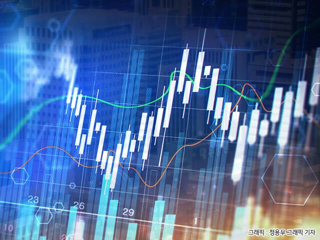 투자자들은 자사주 비중이 높은 종목을 중심으로 '자사주 테마'를 소화하고 있다. /더팩트 DB