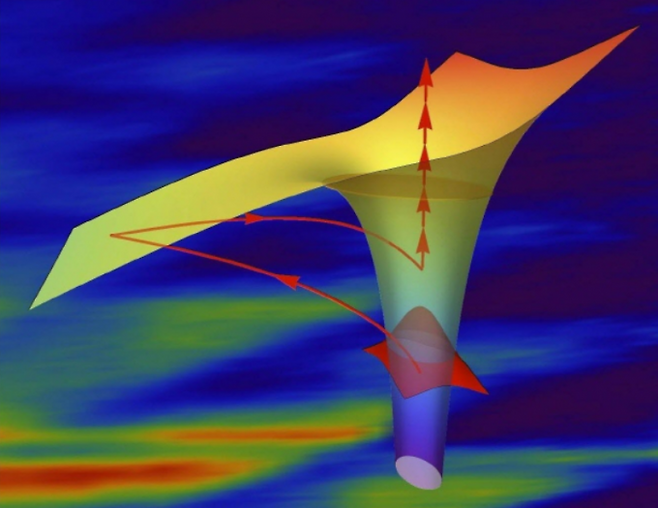 전자가 레이저에 의해 원자 속 장벽을 통과하며 이동 경로와 에너지를 표현한 시공간 분포 그래픽. 포스텍 제공