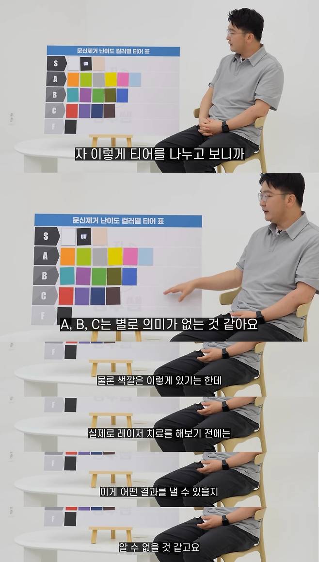 피부과 의사가 문신 제거를 말리는 색상.jpg