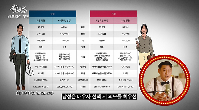 나이를 먹으면 여자들은 성격을 보게 된다.jpg