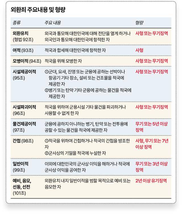 그래픽=송정근 기자