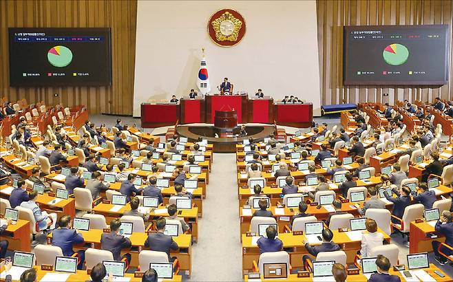 서울 여의도 국회에서 열린 제426회(임시회) 제4차 본회의에서 상법 일부개정법률안이 통과되고 있다. (연합뉴스)