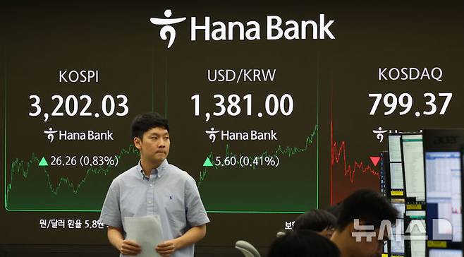 [서울=뉴시스] 최진석 기자 = 코스피가 전 거래일(3175.77)보다 26.26포인트(0.83%) 오른 3202.03에 장을 마감한 14일 서울 하나은행 본점 딜링룸 모니터에 종가가 표시돼 있다. 코스닥지수는 전 거래일(800.47)보다 1.10포인트(0.14%) 하락한 799.37에 거래를, 서울 외환시장에서 원·달러 환율은 전 거래일(1375.4원)보다 5.8원 오른 1381.2원에 마감했다. 2025.07.14. myjs@newsis.com