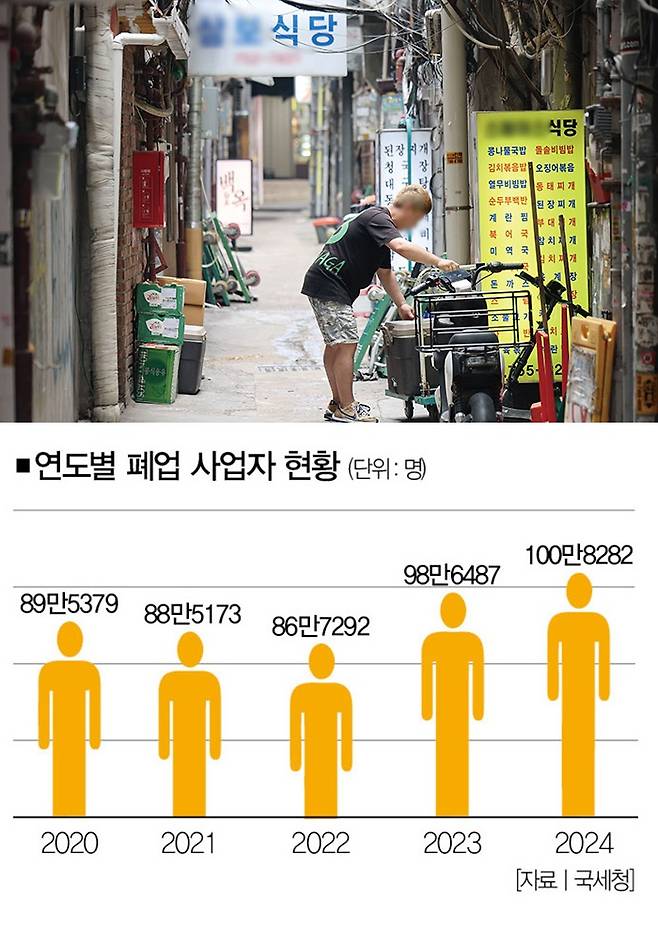 [사진 | 뉴시스]