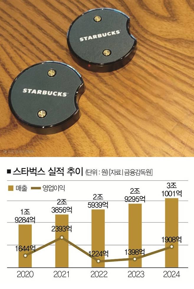 [사진 | 더스쿠프 포토]