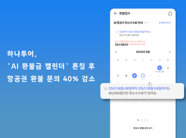 하나투어가 AI 환불금 캘린더 론칭 후 항공권 환불 문의가 40% 감소했다고 밝혔다 / 하나투어