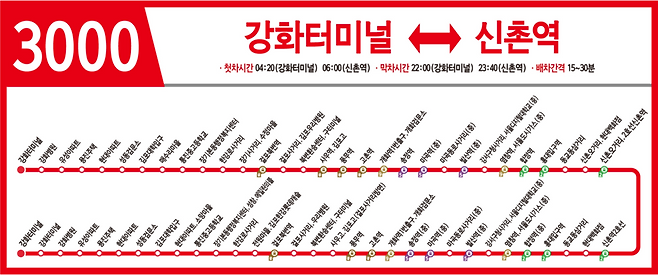 3000번 버스 노선도.