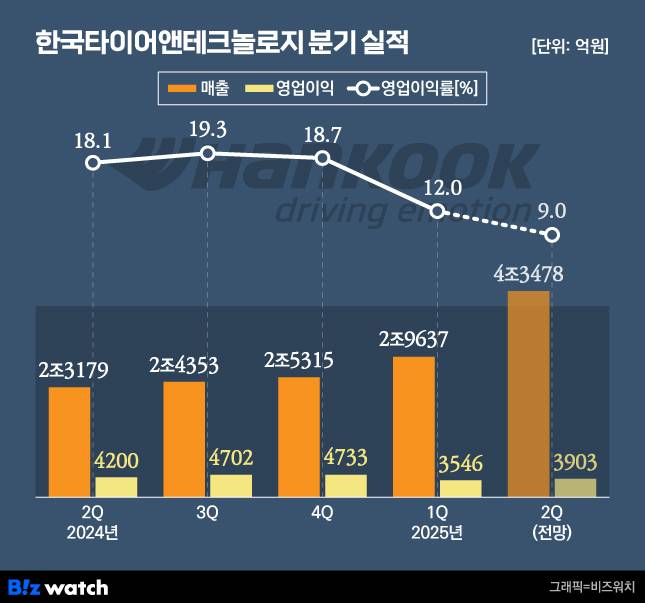 /그래픽=비즈워치