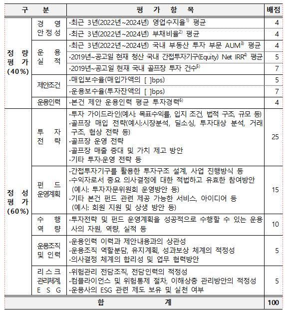 평가항목 구성 (자료=교직원공제회 권역별 골프장 투자 사업 위탁운용사 선정 공고문)
