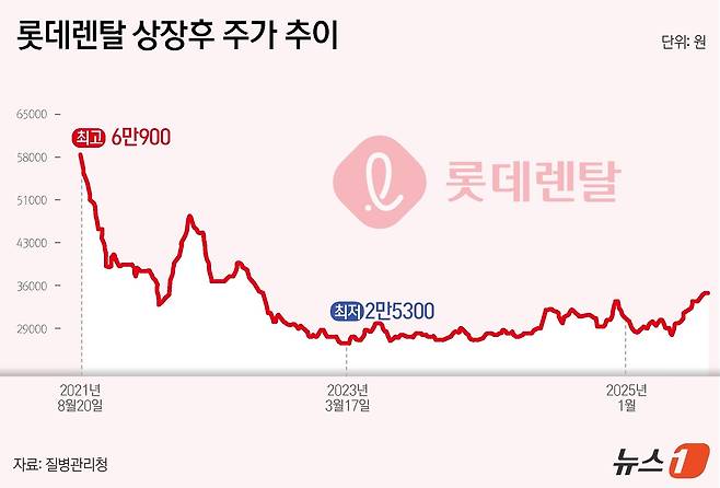 ⓒ News1 윤주희 디자이너