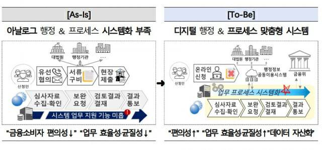 금감원 AI기반 불공정거래 대응체계 마련(이미지=금융감독원)