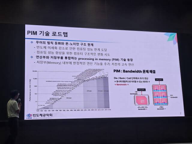PIM 기술 로드맵 발표.(사진=전화평 기자)