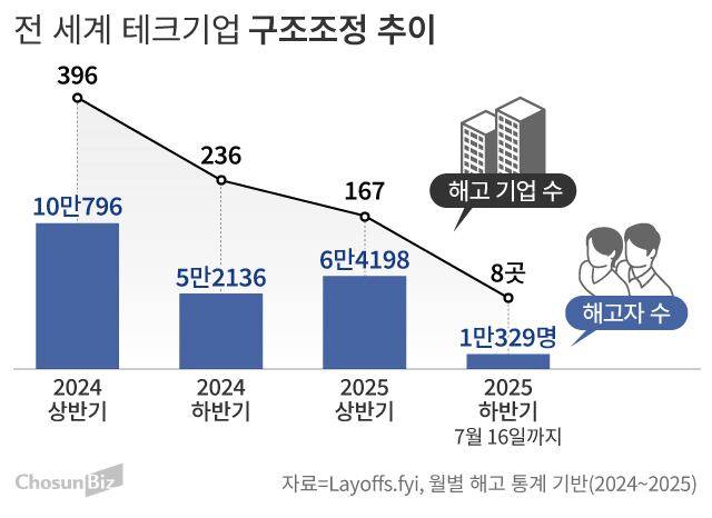 그래픽=손민균
